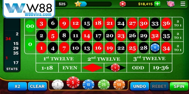 Roulette online là trò chơi sòng bài phổ biến và rất được ưa chuộng